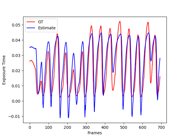 exposure time estimation