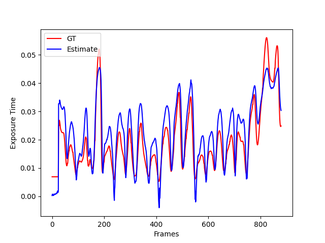 exposure time estimation 2